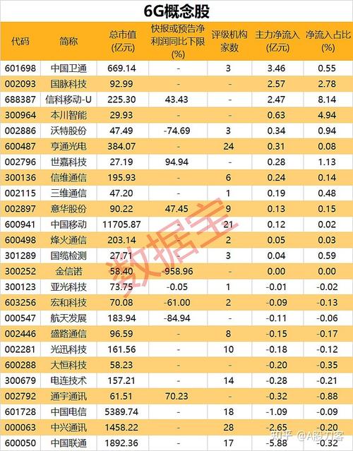 5g股票未来走势（5g股票最近怎么样）