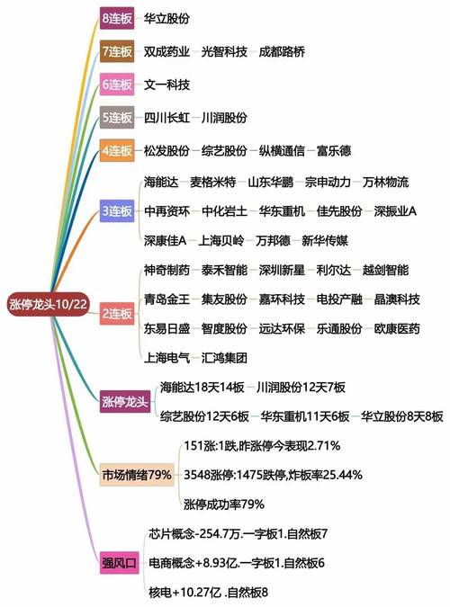 5g股票未来走势（5g股票最近怎么样）