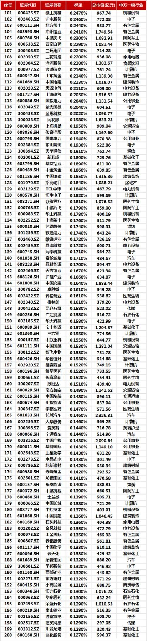 中持股份下跌原因（中持股份为什么不涨）