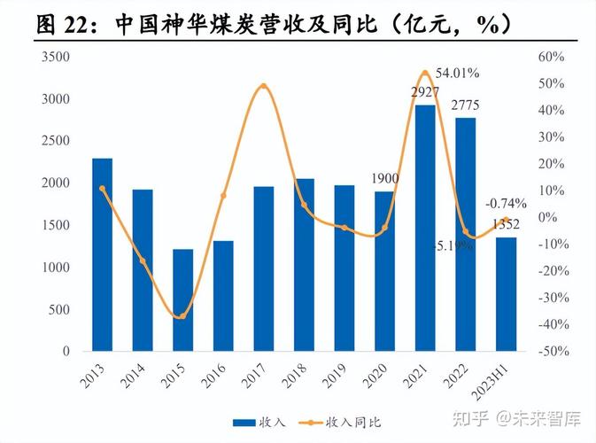 神华集团市值多少亿，神华集团盈利