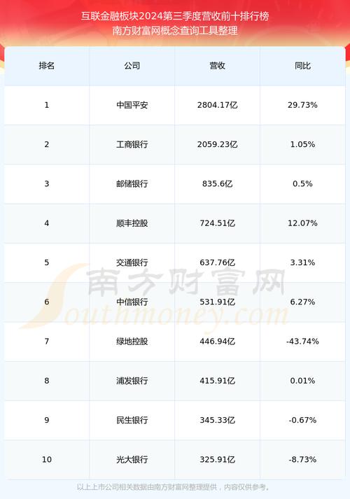 上海银行股票费用为什么越来越低？上海银行股票为什么不涨