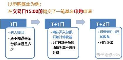 基金交易时间规则2021，支付宝基金交易时间规则