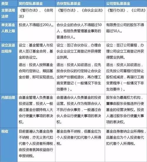 契约型基金通过什么来规范第三方当事人的行为？契约型基金依据