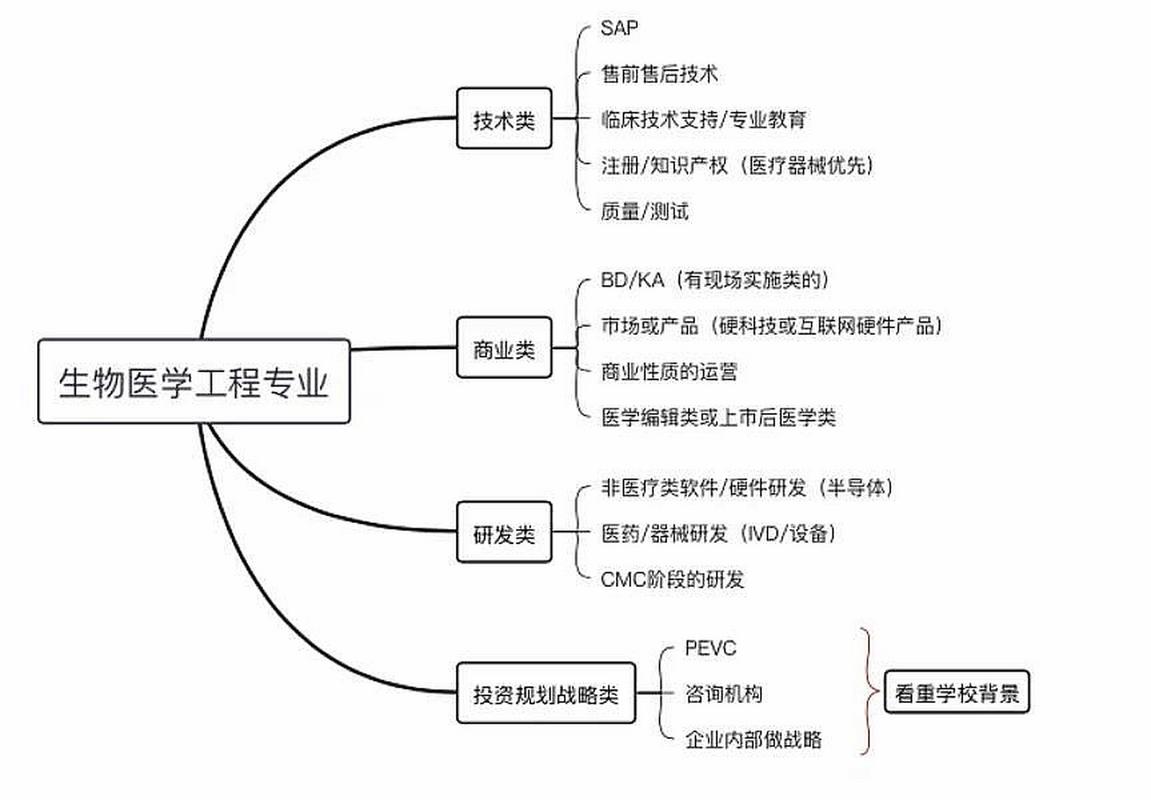 安徽安科生物护士做什么（安科生物员工宿舍）