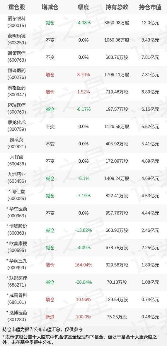 医疗股票行情2019，新华医疗股票行情