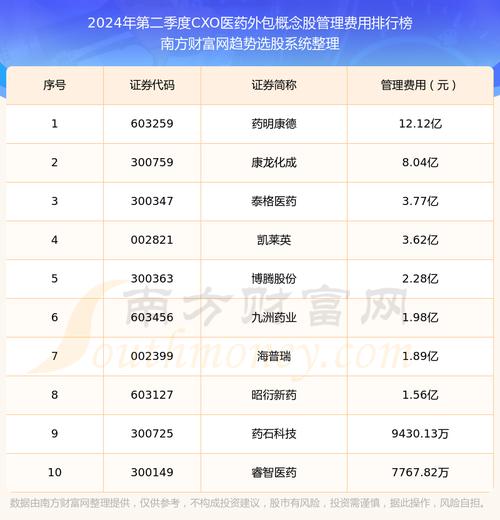 医疗股票行情2019，新华医疗股票行情