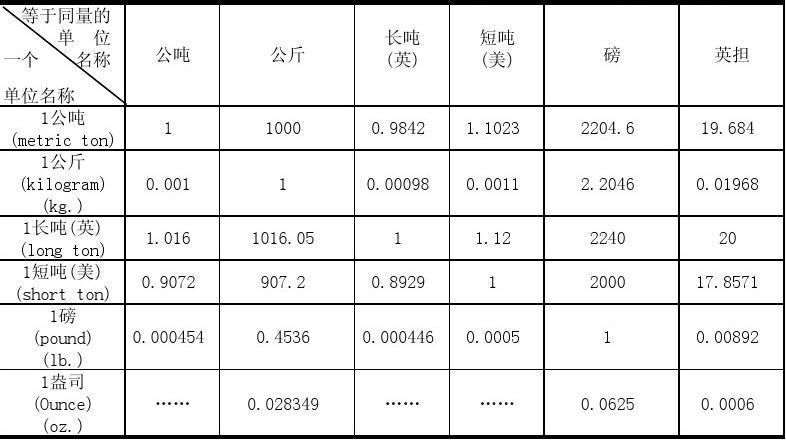 盎司和加仑是什么单位？盎司是重量单位,还是容量单位?