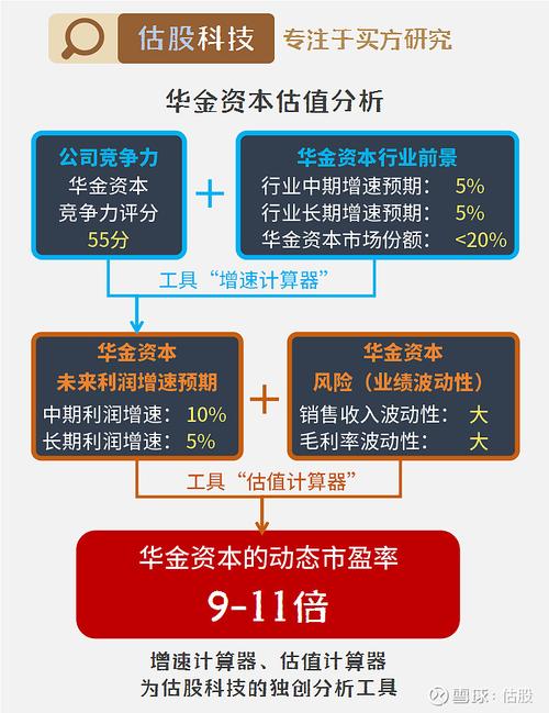 华金资本目标价多少？华金资本的目标价