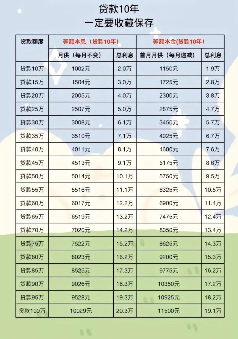 10万元存三年定期有多少利息，10万元存3年定期利息是多少