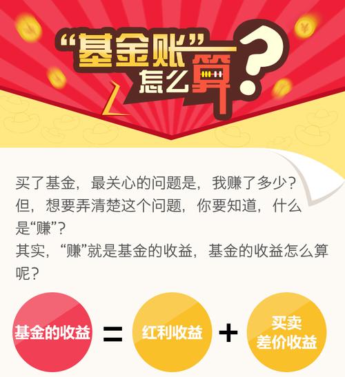 基金预估收益怎么看？基金怎么看今日预估收益