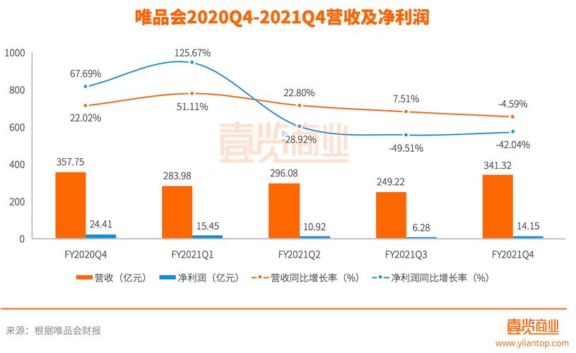 唯品会股价暴跌原因（唯品会股票大跌）